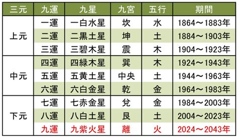 三元九運 2024|2024年からの｢九運｣時代は、女性リーダーが大変。